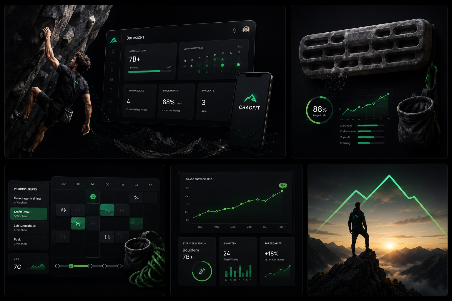 CragFit App – Cockpit, Fingerboard-Timer, Periodisierung und Kletterfit-Score