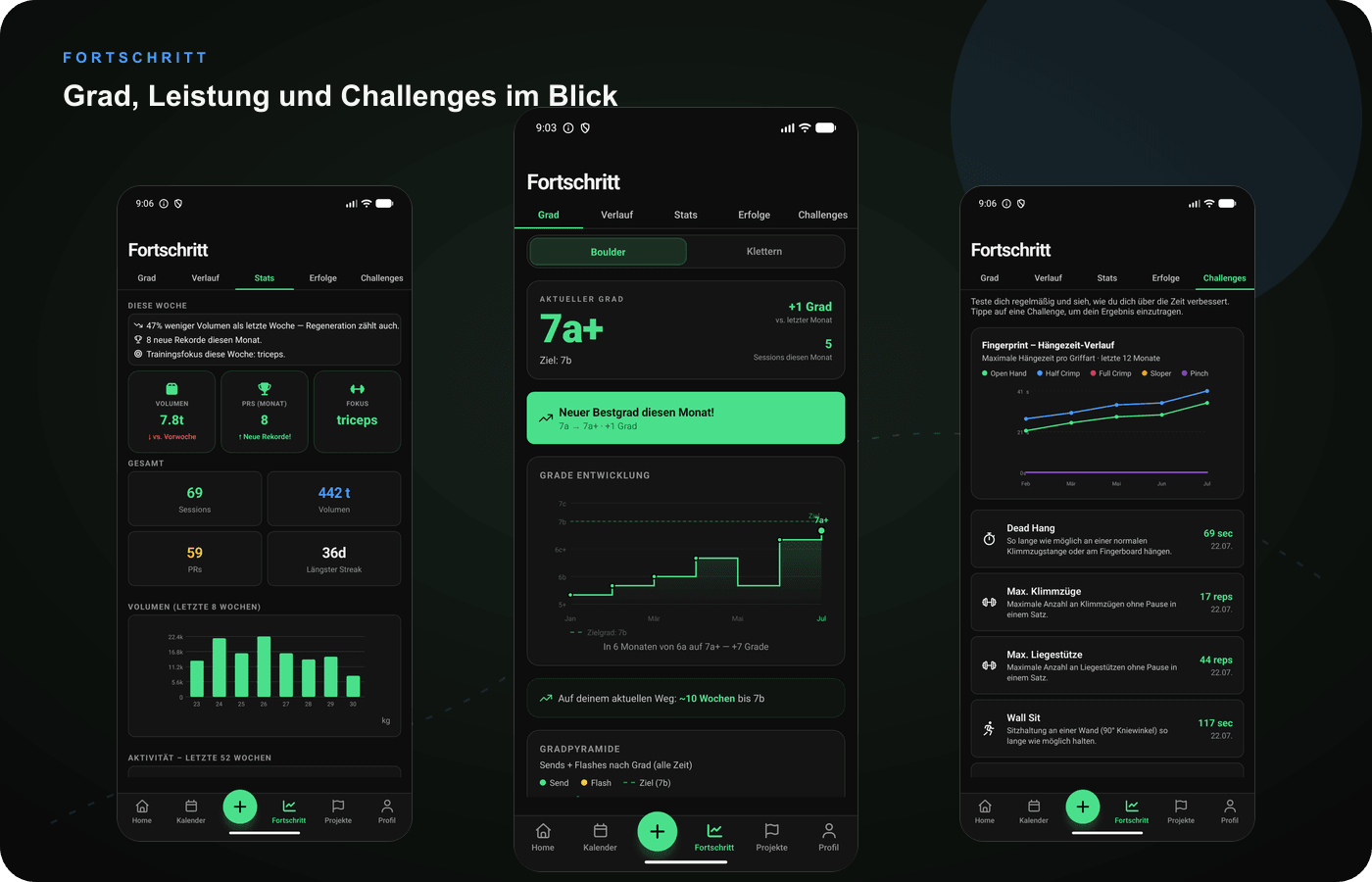CragFit Fortschrittsmodul mit Statistiken, Gradverlauf und Challenges